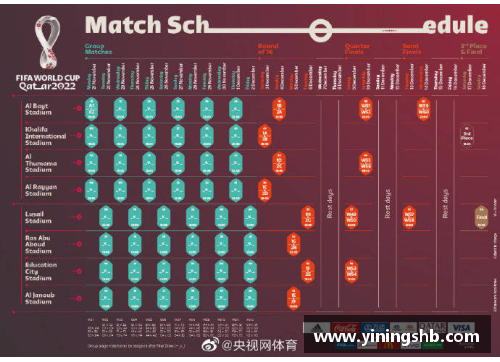 探索卡塔尔世界杯：赛程、球队与场馆