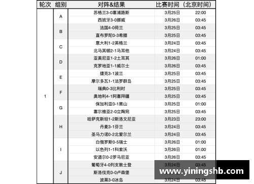 欧洲杯预选赛：2024年度比赛日程及关键战况回顾