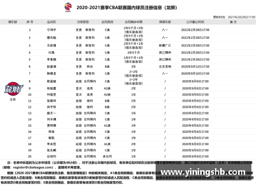 天津泰达2021赛季球员名单及阵容分析