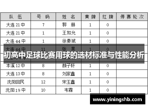 初高中足球比赛用球的选材标准与性能分析